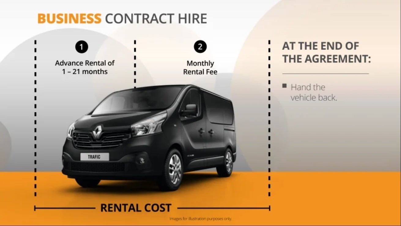 van contract hire infographic how to