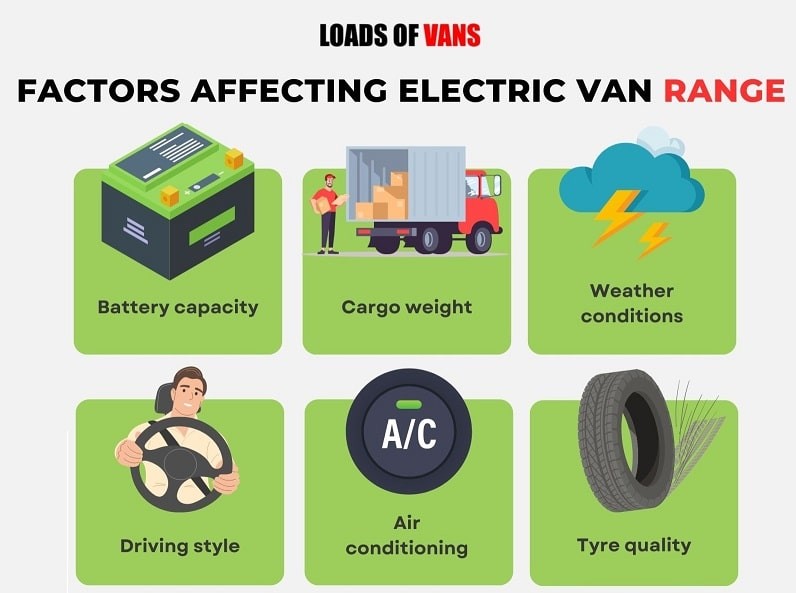 infographic - factors affecting electric van range