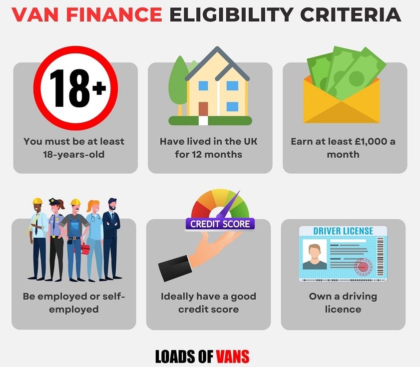 how to get van finance for business - infographic