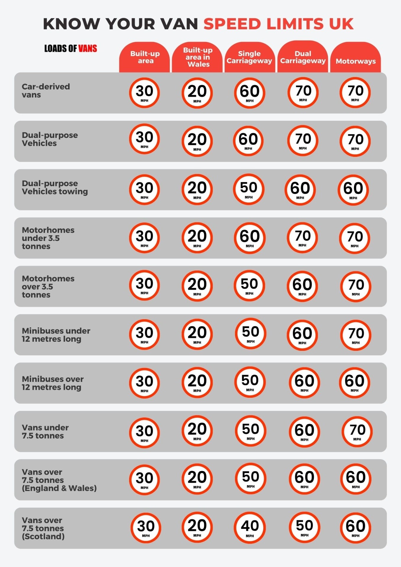 Guide to Van Speed Limits and UK Regulations