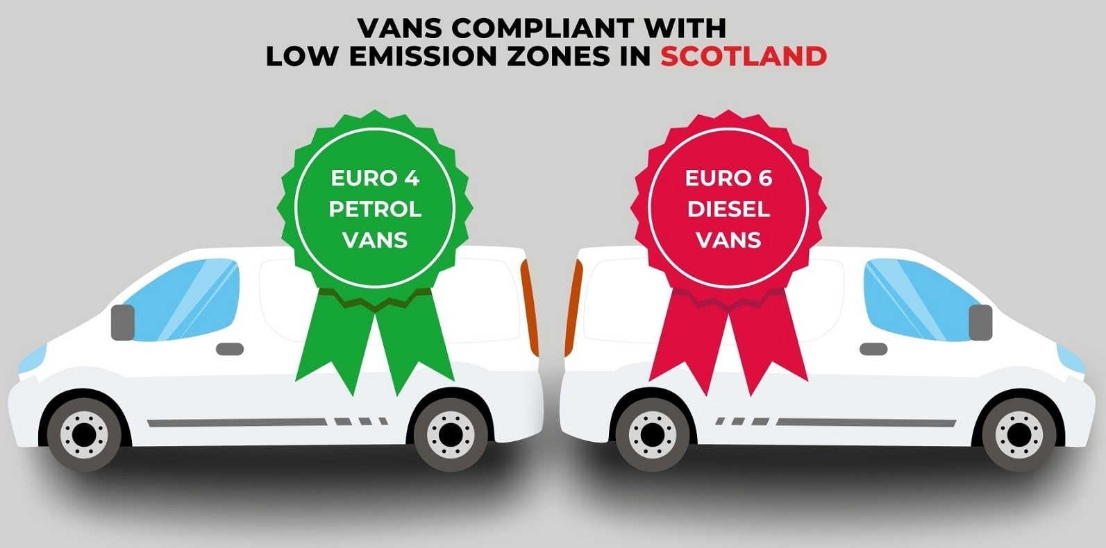 scotland lez - van compliance checker