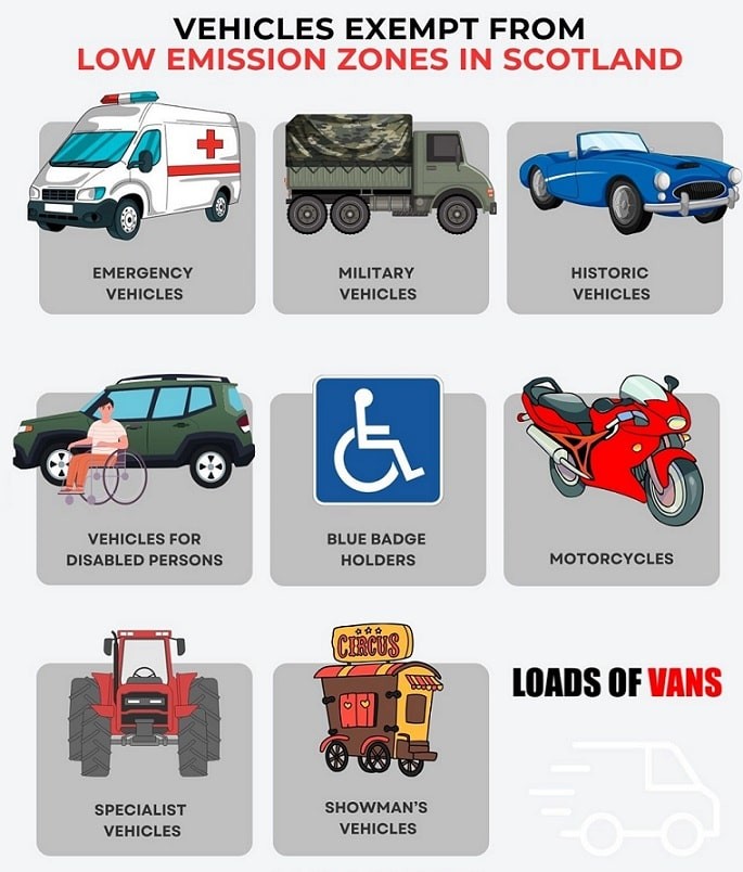 vehicle exemptions from Scotland lez